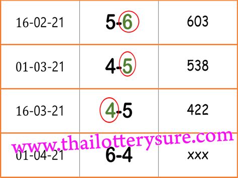 2 DIGIT TOUCH FOR THAI LOTTERY .